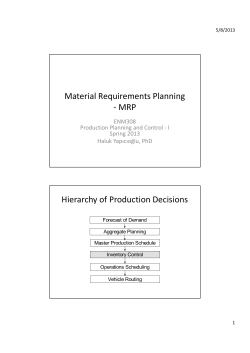 MRP Hierarchy of Production Decisions