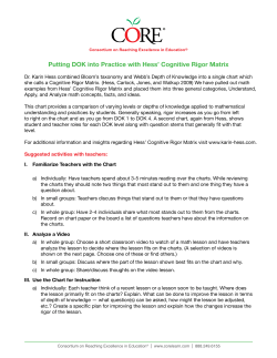 Putting DOK into Practice with Hess` Cognitive Rigor Matrix