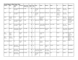 Sandy Wagner`s Black Paper Chart