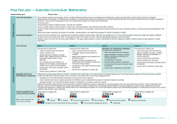 Prep plan * Australian Curriculum: Mathematics