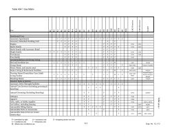 Table 404-1 Use Matrix 111 T ab le 404-1