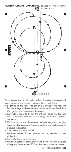PATTERN 12-LOPE TOWARD (May be used for NHSRA Events