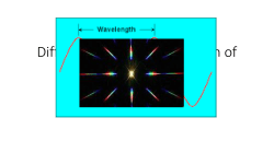 Diffraction Grating calculation of light wavelength