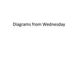 Diagrams from Wednesday - Centennial Christian School