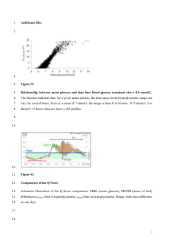 Figure S1. - BioMed Central
