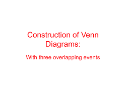 Construction of Venn Diagram
