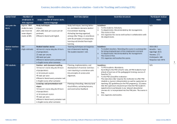 Courses, incentive structure, course evaluation &ndash; Centre for
