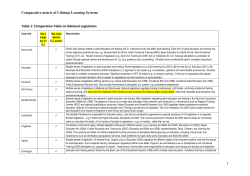 Comparative matrix of Lifelong Learning Systems 1 Table 1