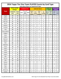 2016 Topps Tier One Baseball Team Checklist