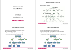 Lecture11: Trees I A Hierarchical Structure Tree Data Structures