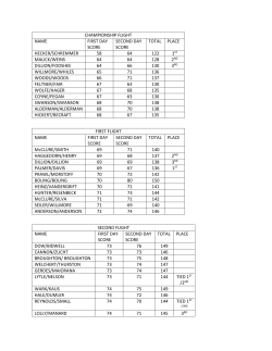 championship flight name first day score second day score total