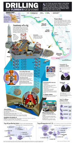 anatomy of an oil rig