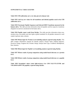 SUPPLEMENTAL TABLE LEGENDS Table SM1 CFB calibration