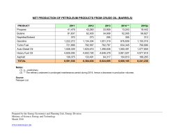 net production of petroleum products from crude oil (barrels)