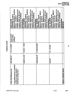 EGSI TTC Cost Case 4-263 3 899 - PUC Interchange