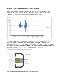 Encoding, analyzing, and playback of sound data With