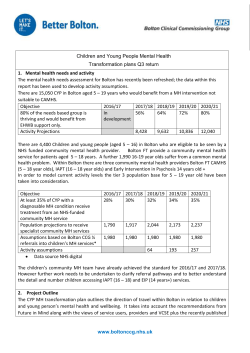 Children and Young People Mental Health