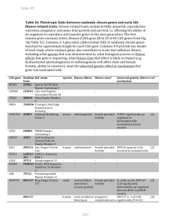 Table S6. Pleiotropic links between randomly chosen genes