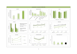 Leicestershire Economic Profile