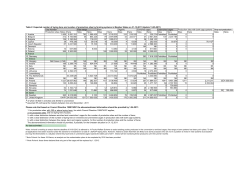 Expected number of laying hens and number of production sites by