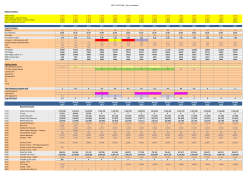 BEST OUTCOME - No Consolidation Global Variables Inflation Rate