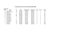 2 Laps Vazon Team Time Trial 21 September 2008