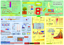 KS3 Science Matter Energy