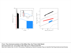 The chemical evolution of the Milky Way