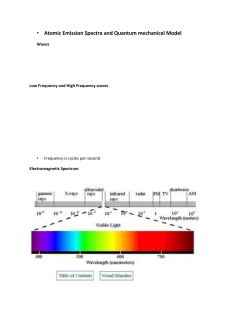Atomic Emission Spectra notes