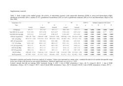 Supplementary material. Table. 3. Body weight of the studied groups