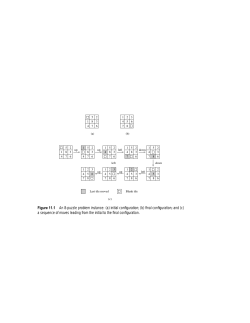 Figure 11.1 An 8-puzzle problem instance