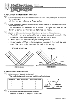 All the rays are reflected at fixed angles. The aluminium foil reflects