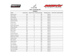 Name Latest Score Latest X Count Running Average Handicap