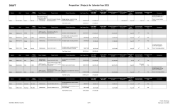 Proposition 1 Projects for Calendar Year 2015