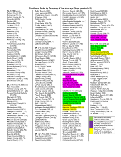 Enrollment Order by Grouping, 4 Year Average (Boys