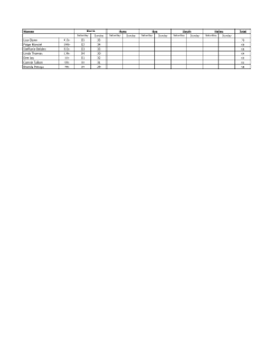 Lisa Glynn 35 35 Paige Marciel 32 34 Steffanie Belden 33 33 Linda