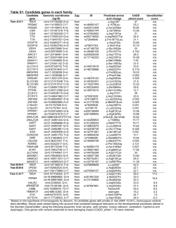Table S1. Candidate genes in each family. Candidate gene