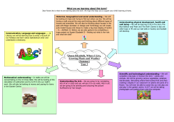 Queen Elizabeth, Where I Live, Growing Plants and Weather