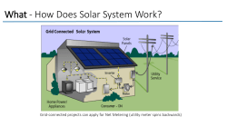 High electricity prices + Reduced Solar PV Costs + Numerous