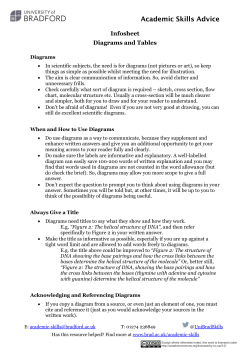 Academic Skills Advice Academic Skills Advice Infosheet Diagrams