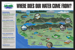 water sources - Montecito Water District