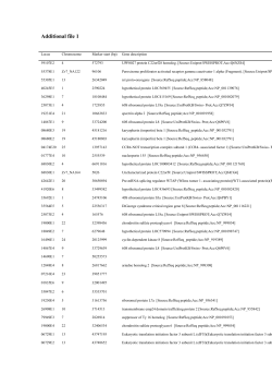 Additional file 1