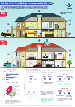 How Have Housing Energy Efficiency Requirements Made A