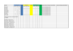 Governor TOTAL TOTAL TOTAL Expected number of meetings to