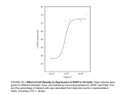 Histotypic and Organotypic Culture.