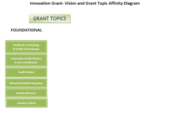 PowerPoint Grant Topic