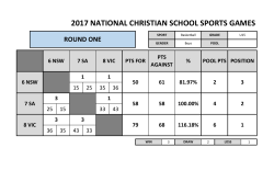 2017 national christian school sports games