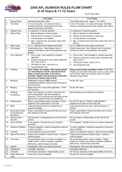here - Shoalhaven PSSA