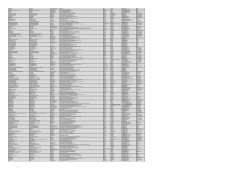 Agent List