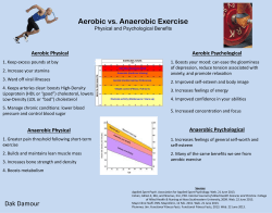 Aerobic vs. Anaerobic Exercise - Department of Health and Exercise